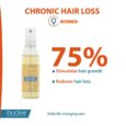 Ducray Neoptide Anti-Hair Loss Lotion Chronic Hair Loss 3x30ml