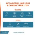 Ducray Neoptide Anti-Hair Loss Lotion Chronic Hair Loss 3x30ml
